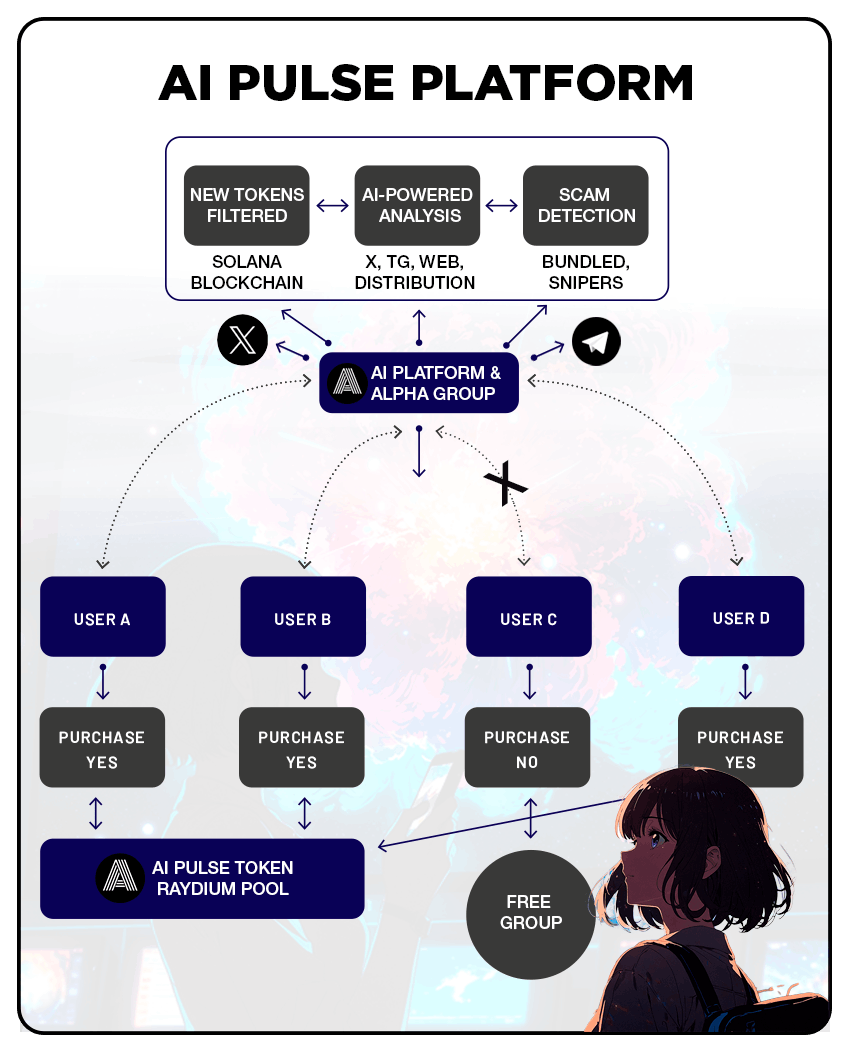 AI PULSE