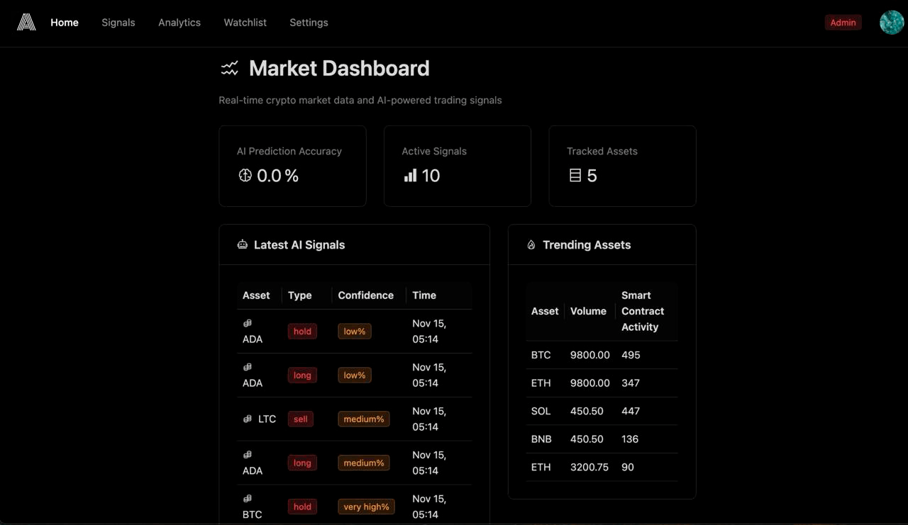 AI PULSE Platform